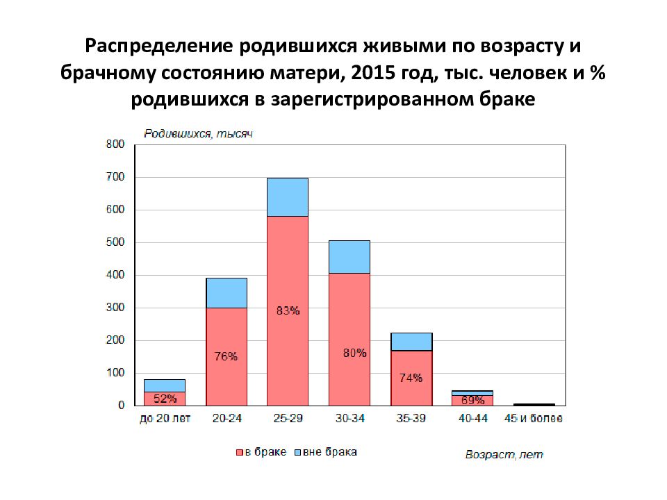 Демографические тенденции в мире. Демографические тенденции в России. Основные демографические тенденции в России. Мировые демографические тенденции. Современные демографические тенденции в России.