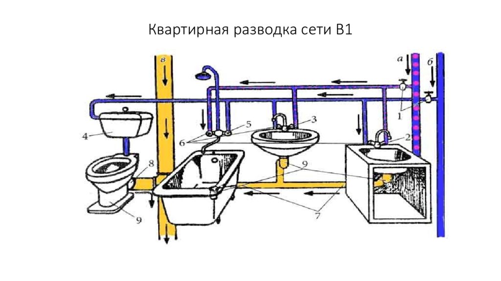 Водопровод и канализация типичные неисправности и простейший ремонт 8 класс презентация