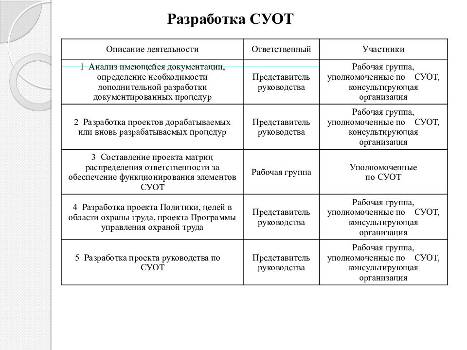 Положение о системе охраны труда. Примеры СУОТ на предприятии. Разработка и внедрение СУОТ. Пример положения о СУОТ на предприятии. Пример системы управления охраной труда (СУОТ) организации..