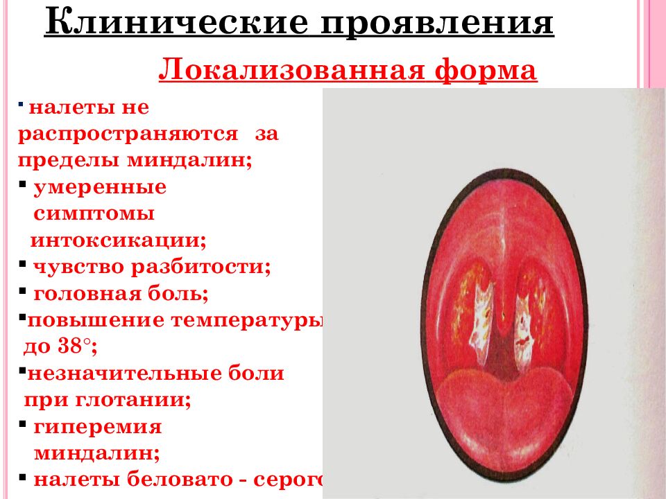 Клинические проявления