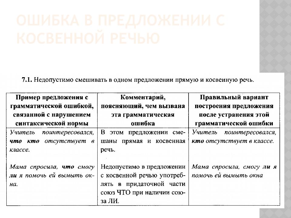 Типичные грамматические ошибки презентация 7 класс. Типичные грамматические ошибки презентация 7 класс. Типичные грамматические ошибки презентация 7 класс. Типичные грамматические ошибки. Грамматические ошибки в речи детей.
