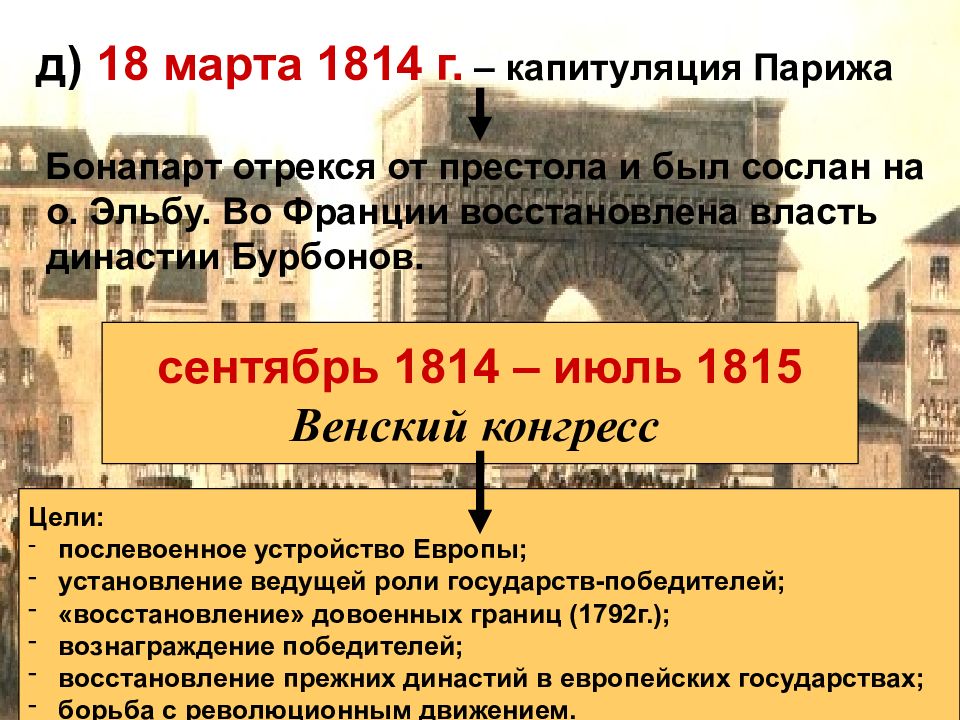 Презентация внешняя политика александра 2 9 класс торкунов фгос