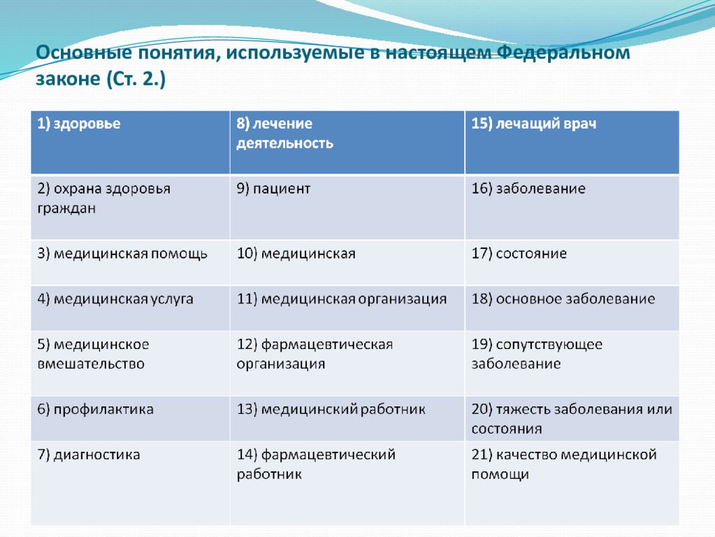 Основные понятия используемые. Структура медицинского права. Медицинское право схема. Отрасль медицинского законодательства. Основные медицинские понятия.