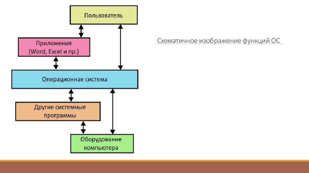 Серверные операционные системы презентация