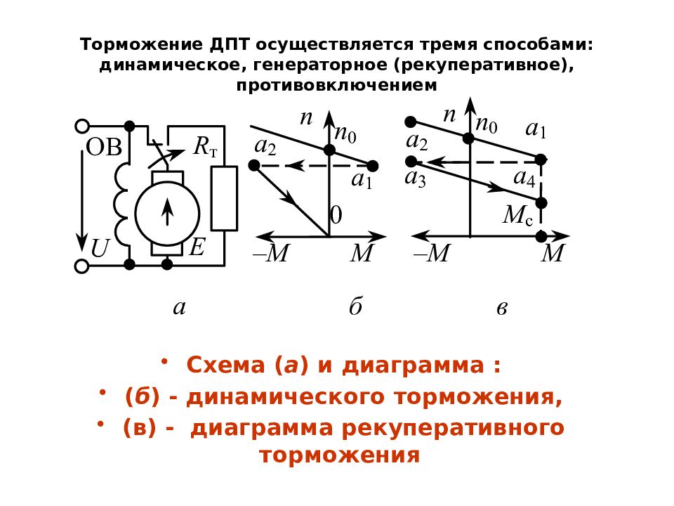 Схема торможения дпт противовключением