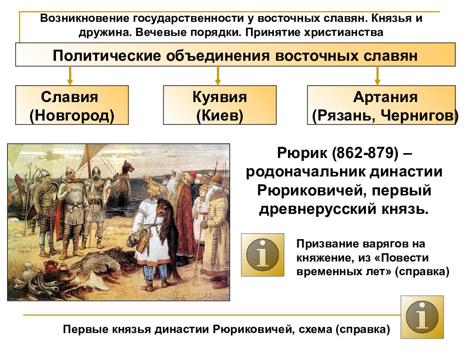 Возникновение государства у славян в ix веке картинка