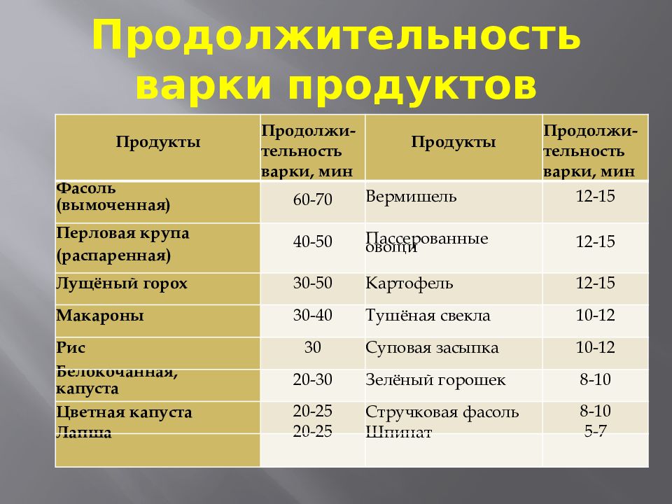 Презентация технология приготовления первых блюд