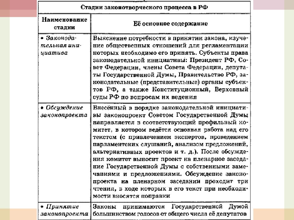 Право в системе социальных норм презентация 10 класс право