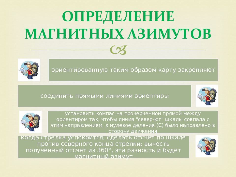 Определение магнитных