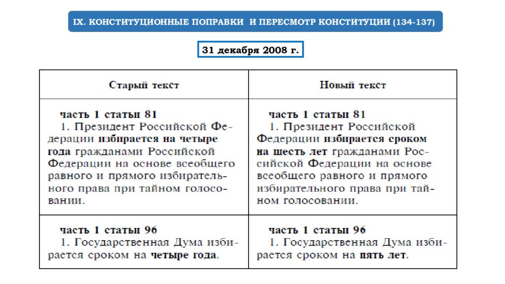 25 поправка конституции. Конституция 134.