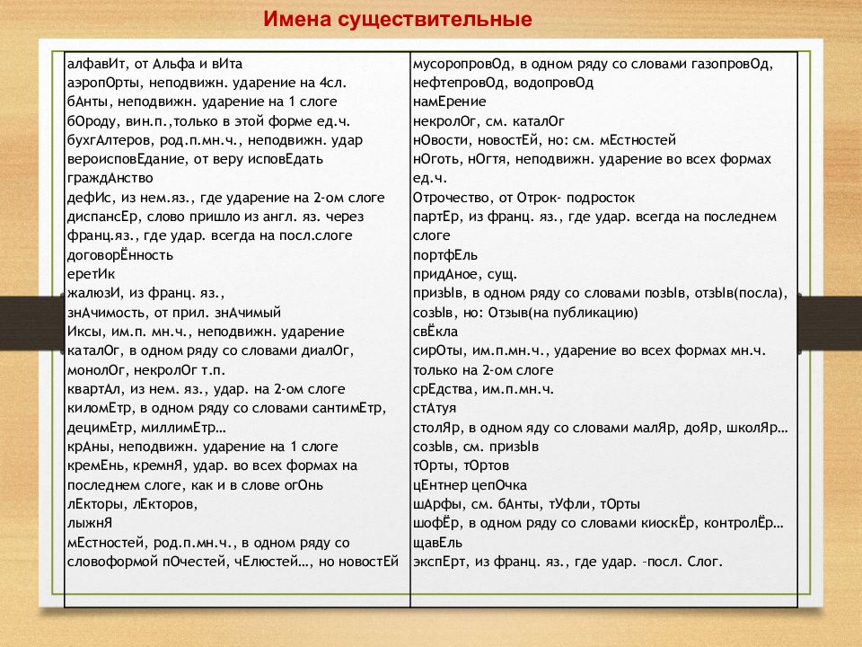 Презентация русский язык 10 класс подготовка к егэ