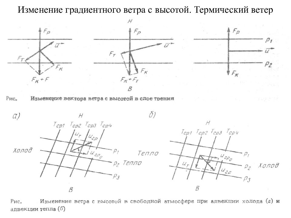 Изменение ветра. Термический ветер. Термический ветер в метеорологии. Изменение ветра с высотой. Ветер в слое трения.