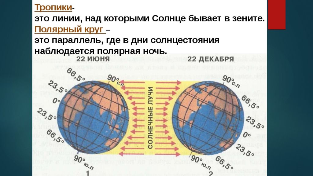 Дважды в течение суток. Освещение земли солнцем 22 июня и 22 декабря. Пояса освещенности. Пояса освещенности земли. Солнечное освещение земли.