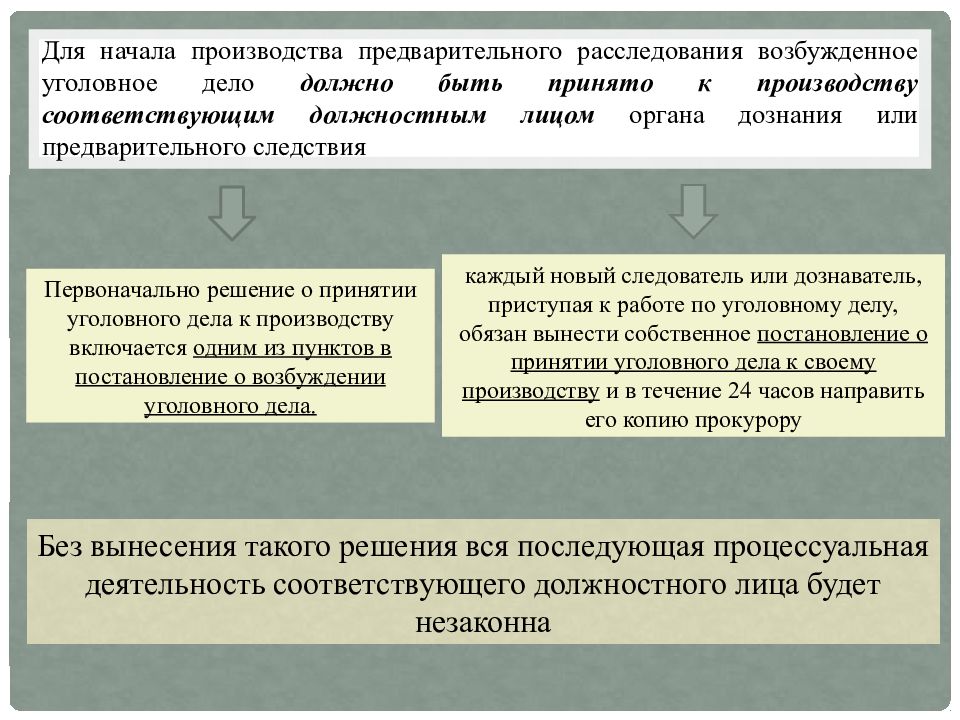 Окончания предварительного дознания