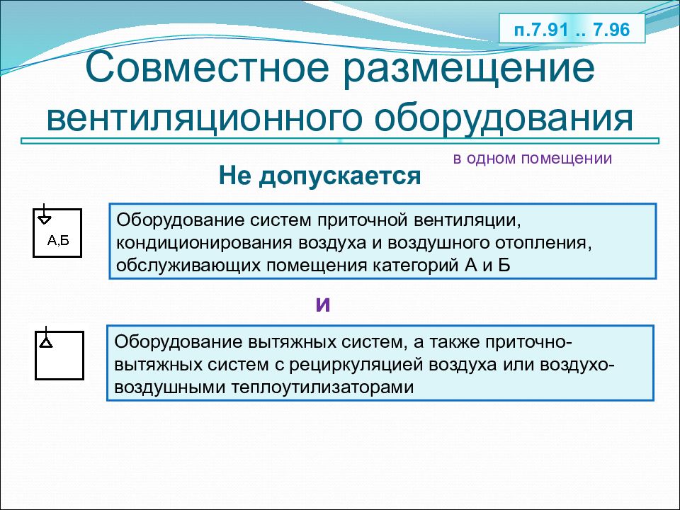 Совместное размещение. Обеспечение пожаровзрывобезопасности.