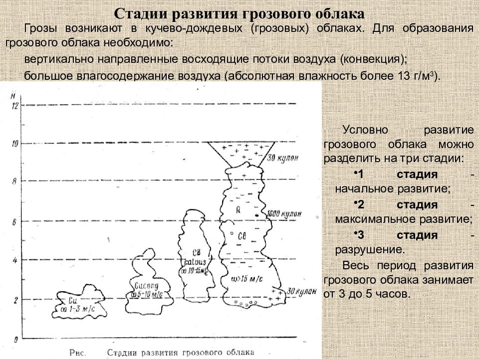 Получить чертеж грозовой клетки