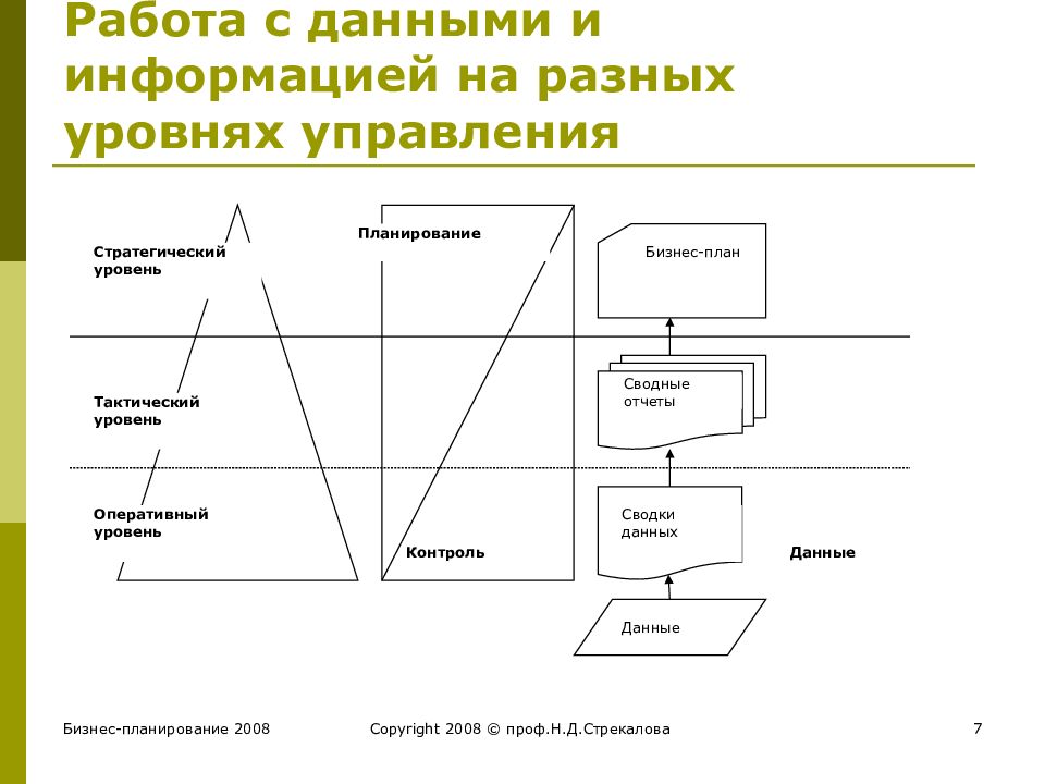 Бизнес план методические материалы