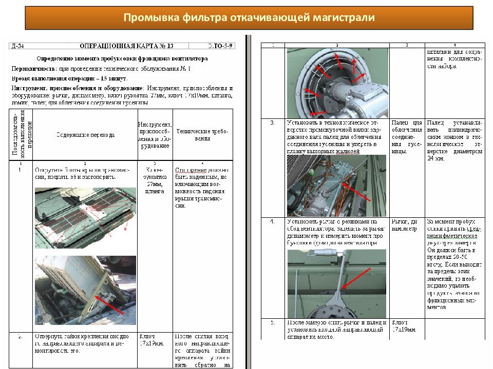 Их обслуживание и содержание