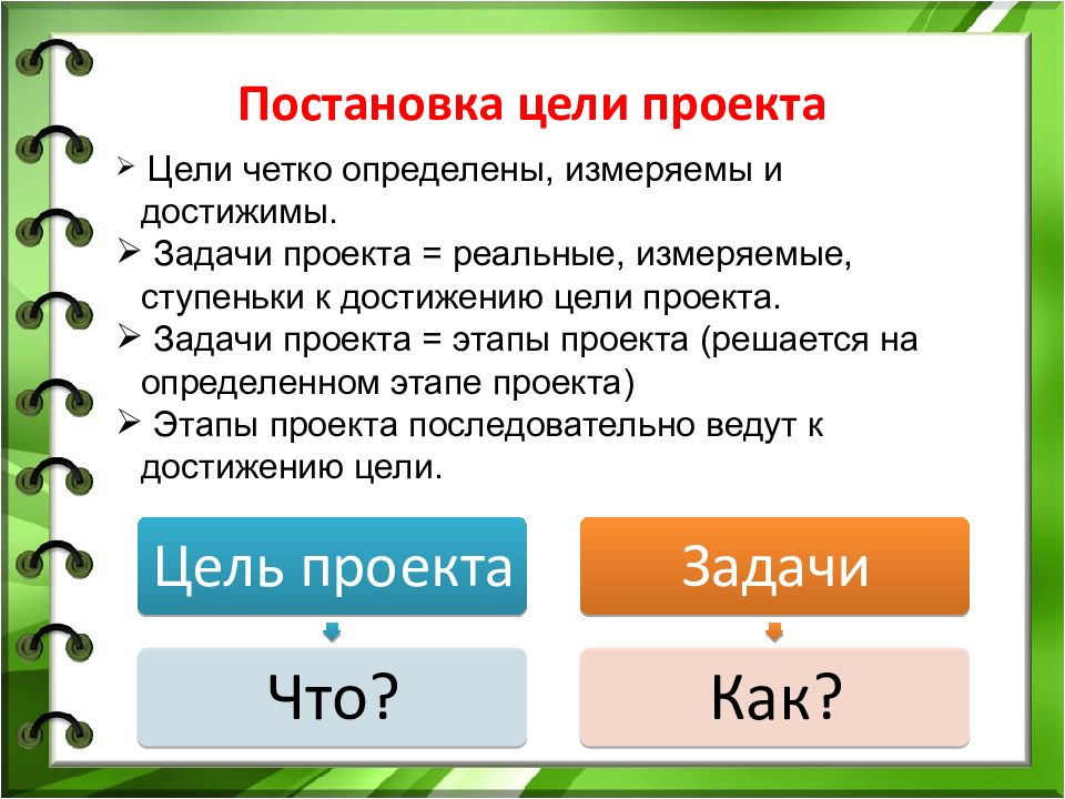 На какой вопрос должна отвечать цель проекта