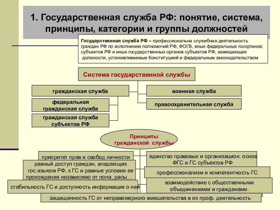 Какие виды государственной службы. Понятие и виды государственной службы. Понятие системы государственной службы. Понятие принципы и виды государственной службы. Понятие виды принципы госслужбы.