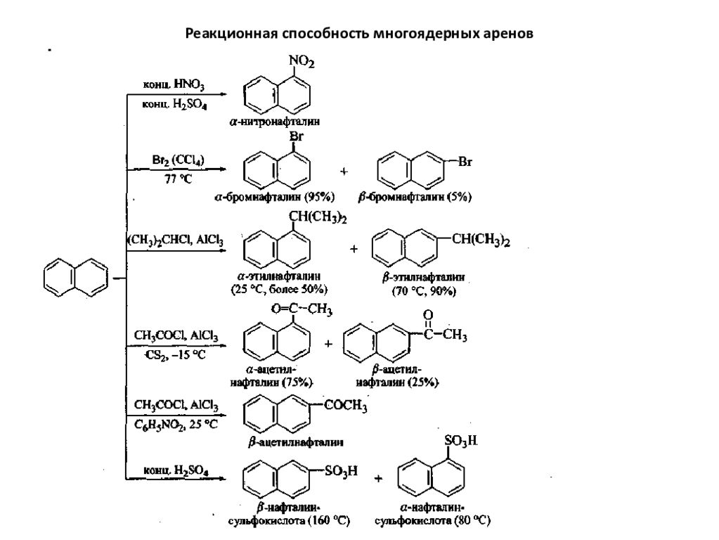 Реакционная способность. Многоядерные арены номенклатура. Реакционная способность аренов, реакции замещения.. Многоядерные ароматические соединения номенклатура. Арены химия классификация.