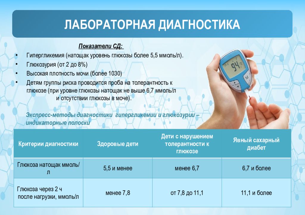 Показатели самодиагностики. Гипергликемия у детей уровень Глюкозы. Гипергликемия лабораторная диагностика. Гипергликемия - уровень Глюкозы натощак. Лабораторные показатели СД У детей.