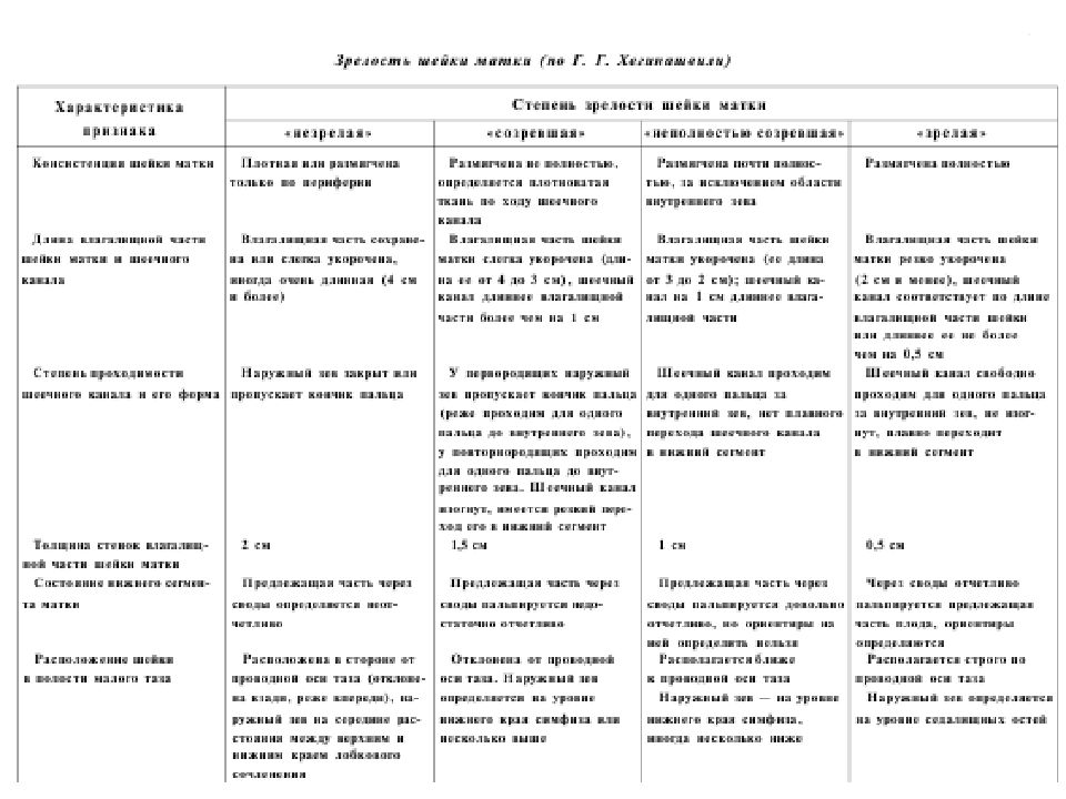 Второй период родов тест