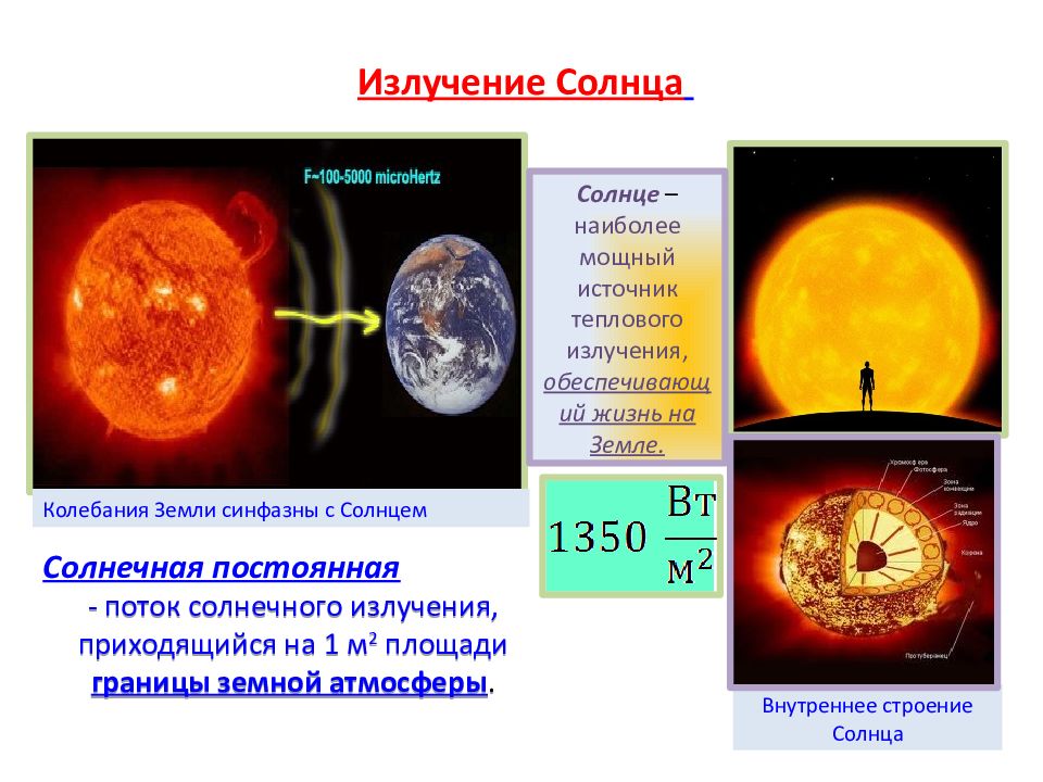 Основным источником видимого излучения солнца. Излучение солнца. Солнечная радиация. Солнце источник излучения. Тепловое излучение солнца.