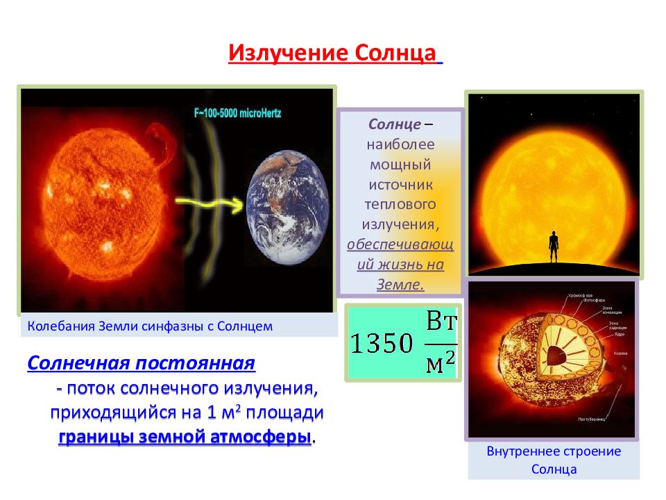 Тепловой луч. Тепловое излучение солнца. Тепловое излучение земли. Излучение солнца тепловое излучение. Источники теплового излучения.