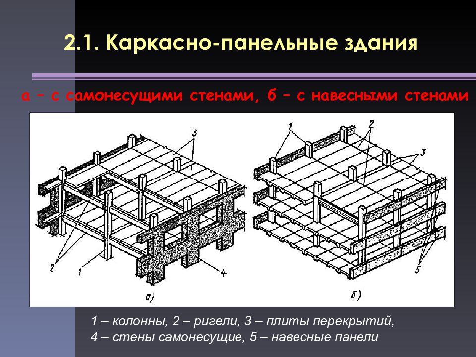 Презентация крупнопанельные здания