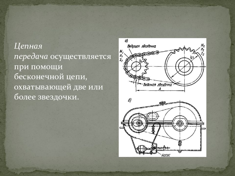 Картинка цепная передача