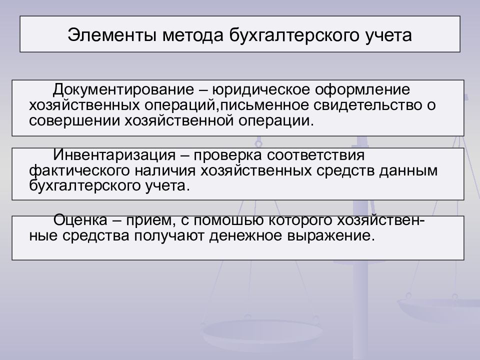 Составляющий элемент метода. Элементы бухгалтерского учета. Элементы метода бух учета. Элементы метода бухгалтерского учета метод. Основные элементы метода бух учета.