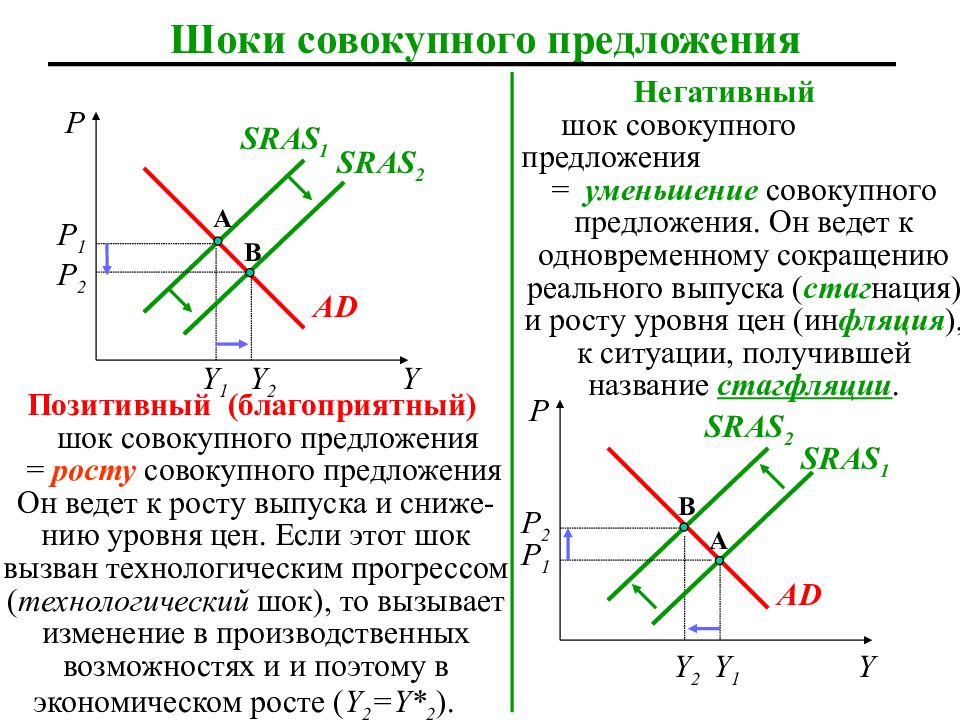 Совокупное предложение презентация