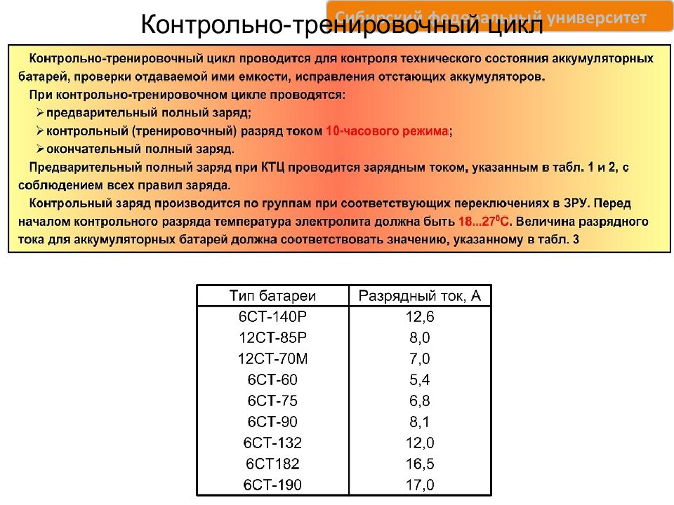 Контрольно тренировочный