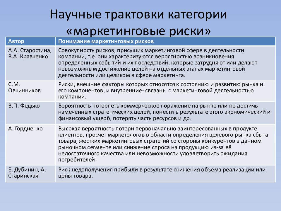 Маркетинговые риски сбыта продукции выпущенной в рамках инновационного проекта включают