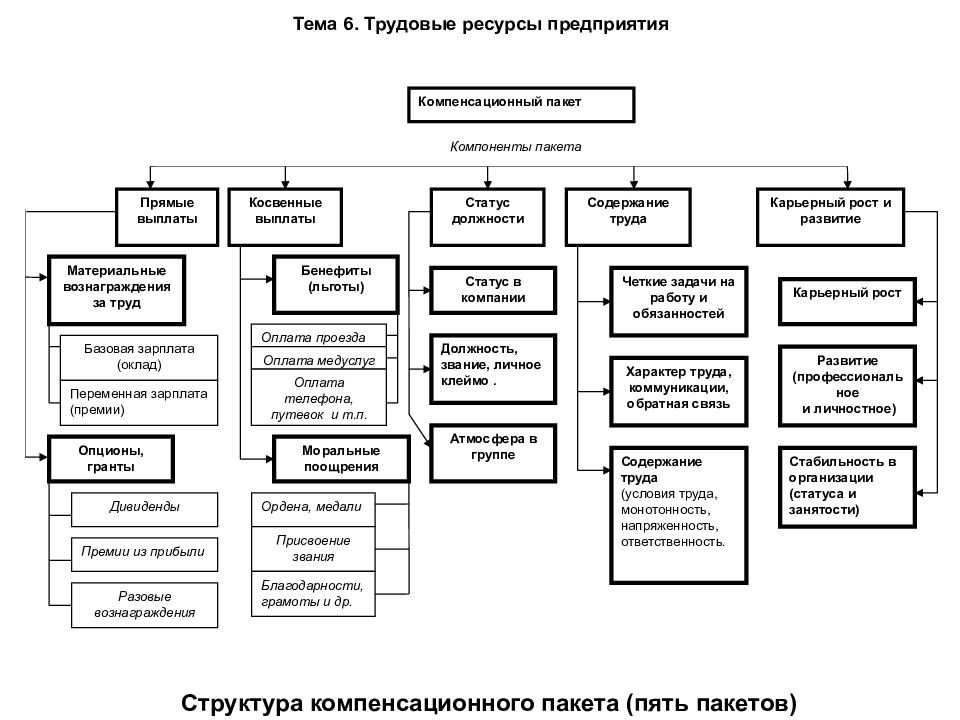 Трудовые ресурсы предприятия презентация