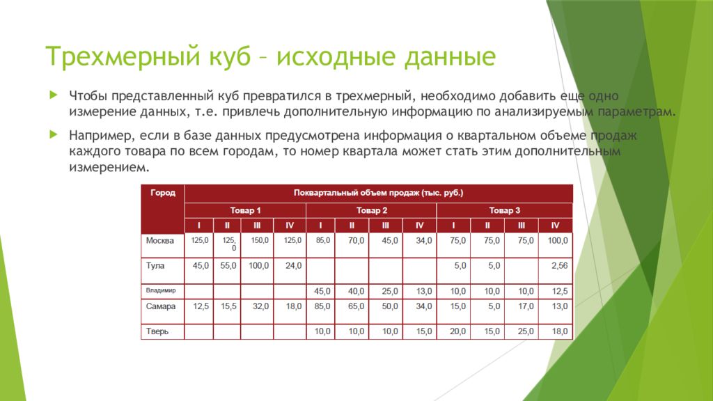 Анализировать данные. Анализ данных. Какой бывает анализ данных. Анализ данных презентация. Анализ данных пример.