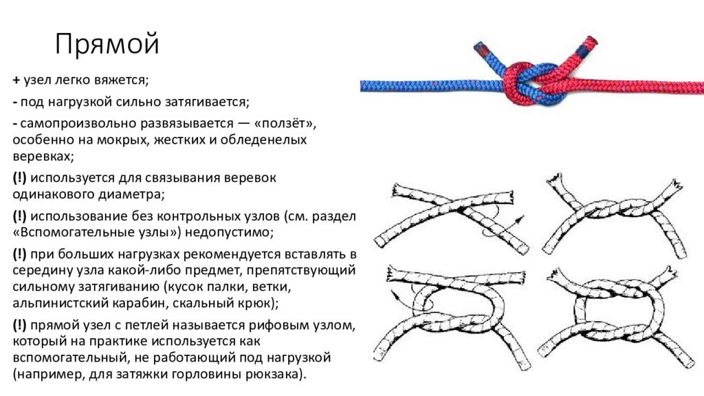 Брамшкотовый узел схема