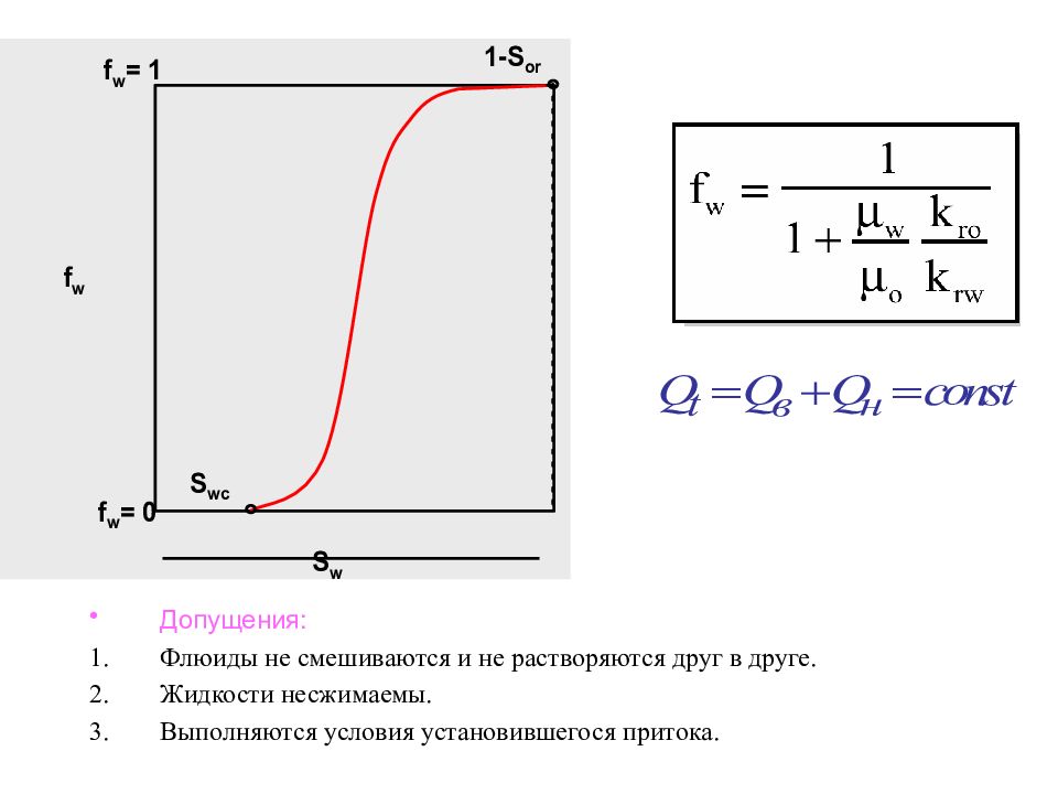 Подвижность флюида. Вязкость флюида. Мобильность флюида. Функция подвижности жидкости.