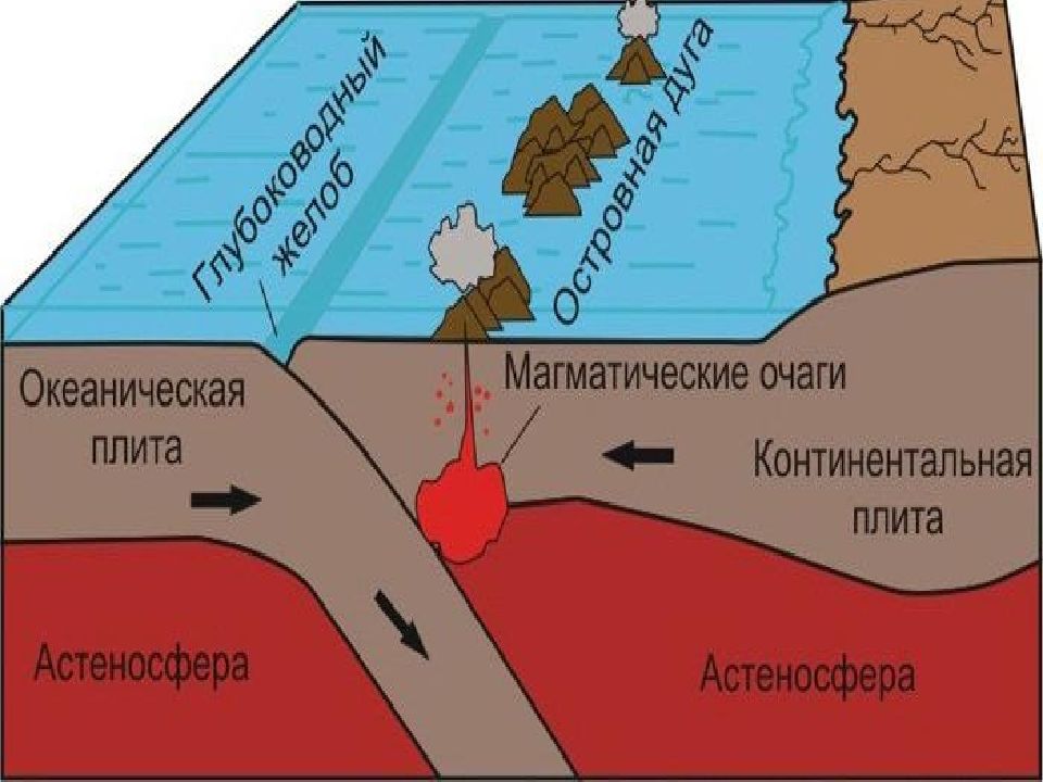 Минералы и горные породы как основа литосферы проект по химии