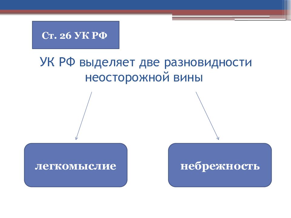 Небрежность является формой вины. Уголовный кодекс статья 26.