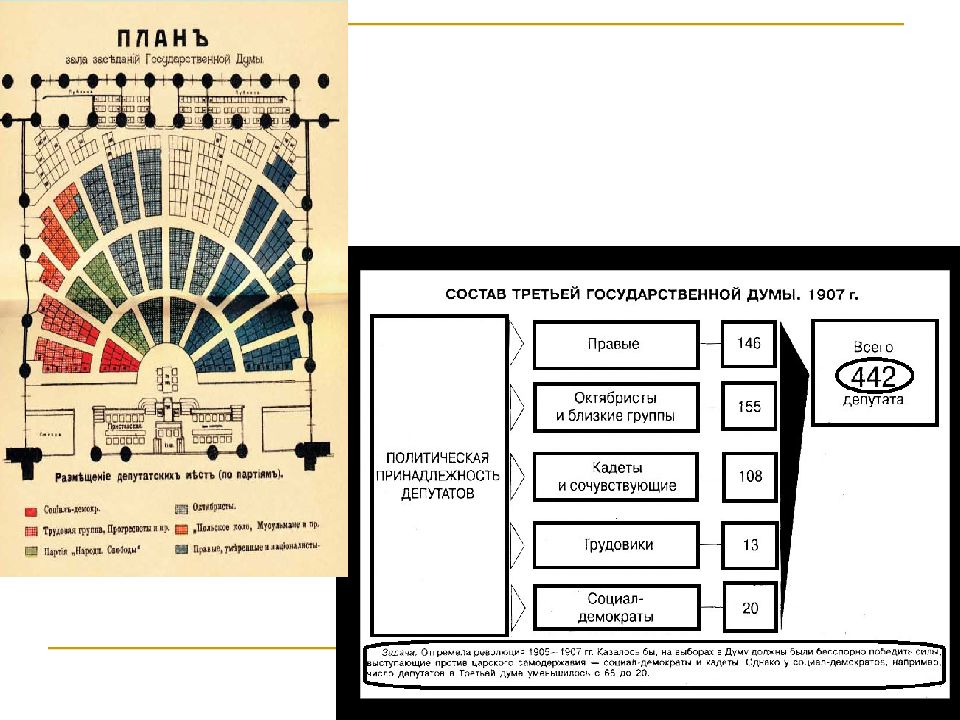 3 государственная дума. Состав 3 государственной Думы 1907. Состав 3 государственной Думы 1907-1912. Партийный состав 3 государственной Думы 1907. Третья Дума 1907 состав.