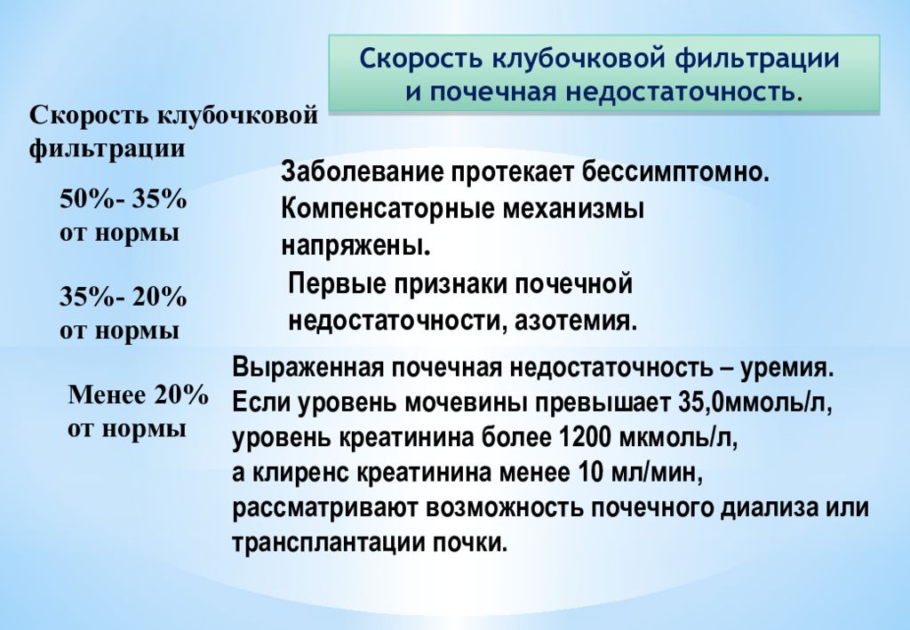 Скорость клубочковой фильтрации у женщин после 60. Скорость клубочковой фильтрации почек норма. Скорость клубочковой фильтрации и почечная недостаточность. Нормальная скорость клубочковой фильтрации почек. Скорость клубочковой фильтрации (СКФ) В норме.