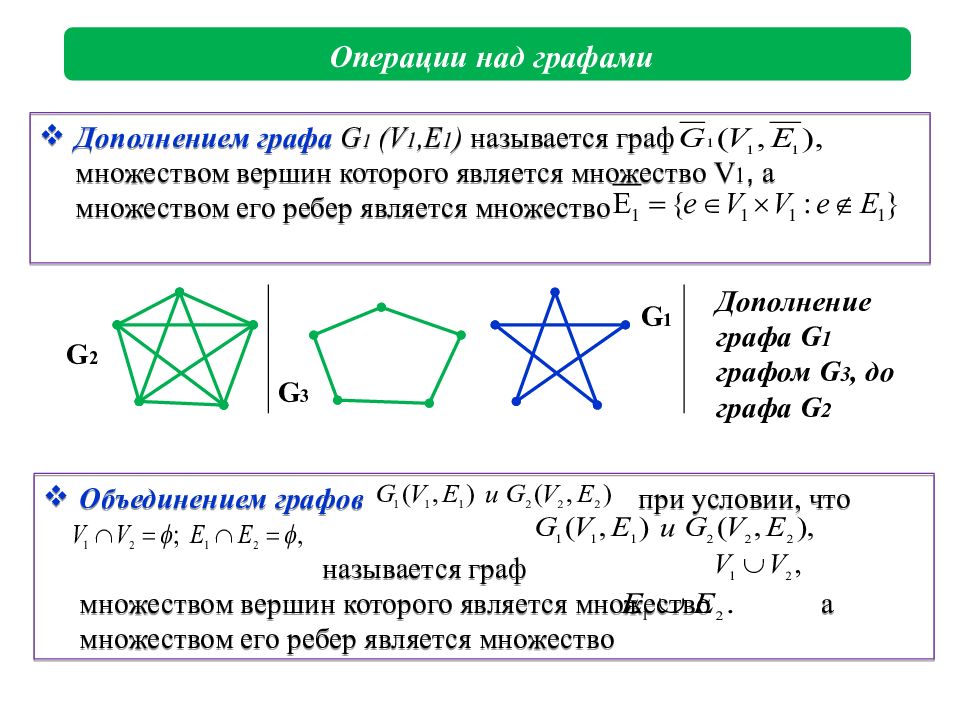 Теория графов презентация