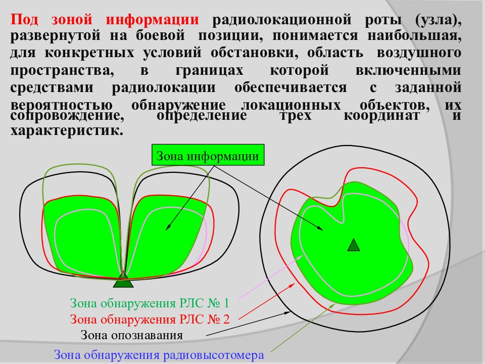 Зона информаций. Зона радиолокационного обнаружения. Зона информации. Построение зоны действия радиолокационной роты. Инструкция по облету наземных радиолокационных.