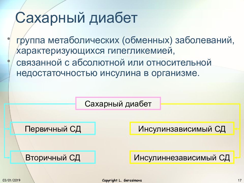 Этиология и классификация сахарного диабета. Классификация сахарного диабета патофизиология. Сахарный диабет 1 и 2 типа патофизиология. Сахарный диабет 1 типа патофизиология. Симптомы сахарного диабета патофизиология.