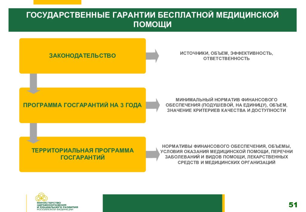 Территориальная программа оказания. Нормативы программы госгарантий. Программа государственных гарантий бесплатной медицинской помощи 2020. Территориальная программа госгарантий. Программа госгарантий финансирование.