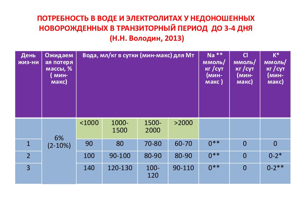 Инфузионная терапия у новорожденных презентация