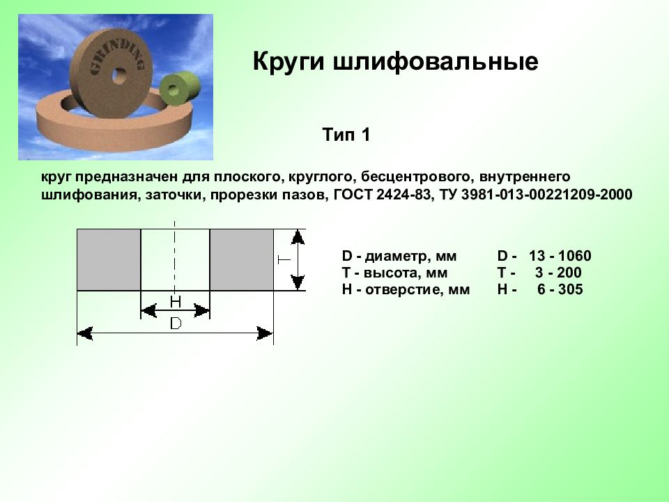 Презентация шлифовальные круги