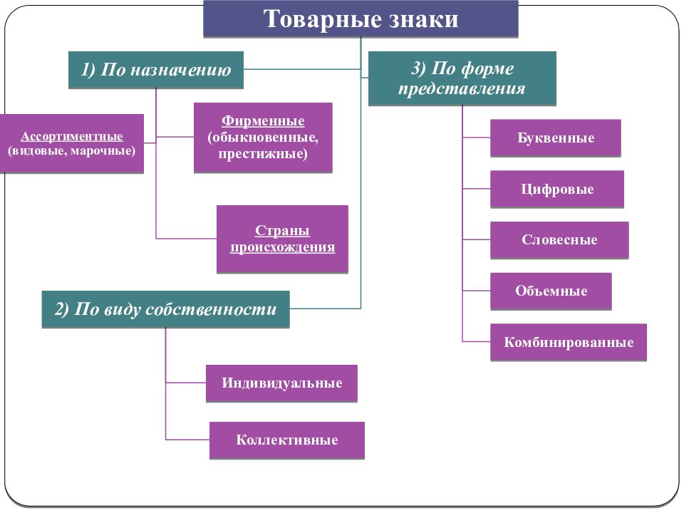 Средства товарной информации презентация